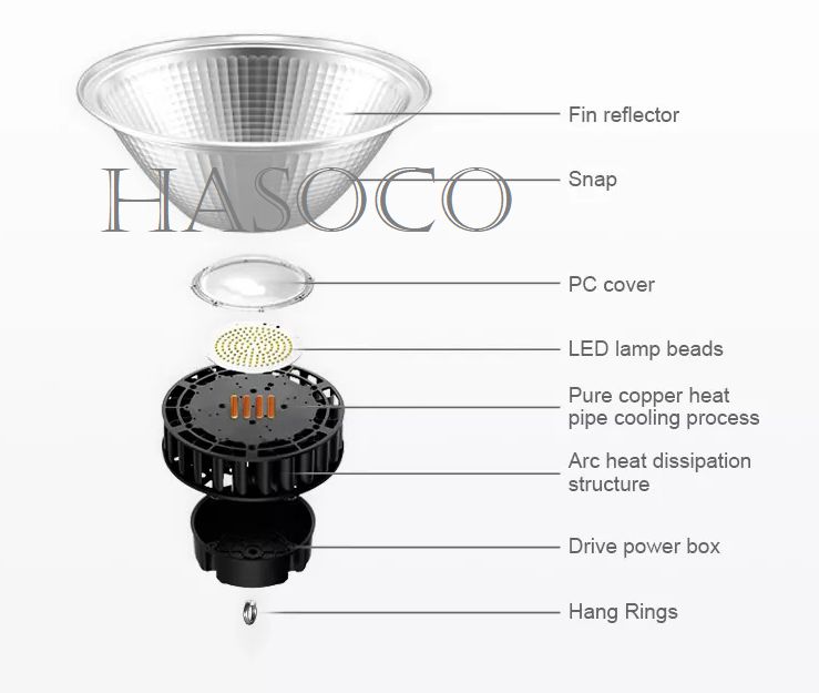 đèn led nhà xưởng