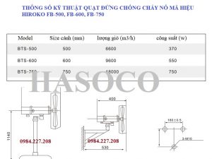 quạt chống cháy nổ hiroko