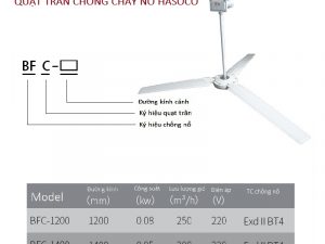 Quạt trần chống cháy nổ BFC-200 BFC200 BFC 200