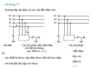 Hệ thống biến áp cách ly y tế phòng mổ